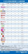 香港国际空运-【双11必读】《2018年Q3全国电商TOP85消费评级榜》报告(发布)